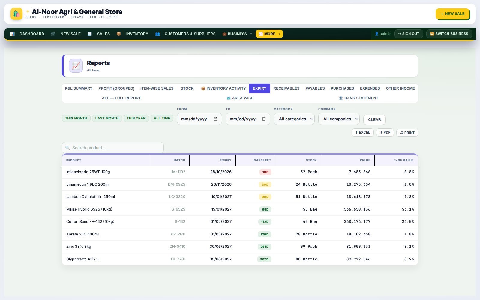 Expiry report
